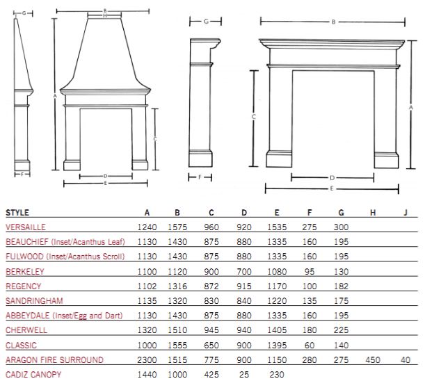 Period Plaster Arch